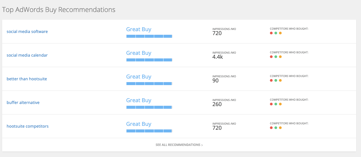 SpyFu - Top AdWords Buy Recommendations