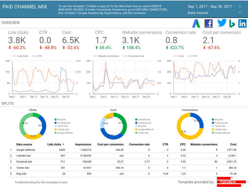 Supermetrics Review by 99signals