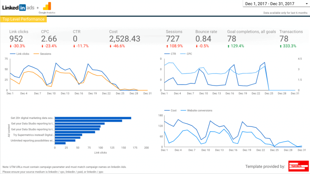 Supermetrics Review - 4