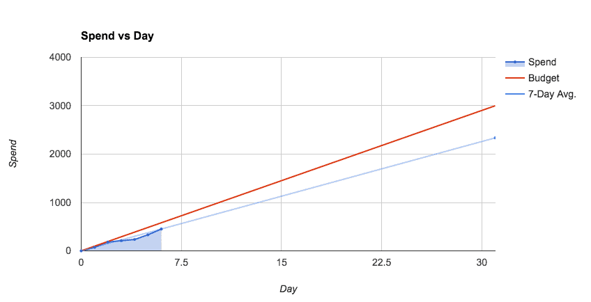 Supermetrics Review - Analytics