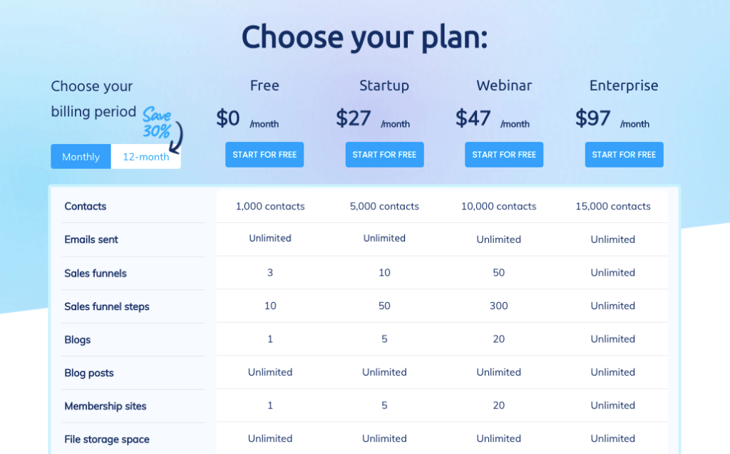 Systeme.io Pricing Plans