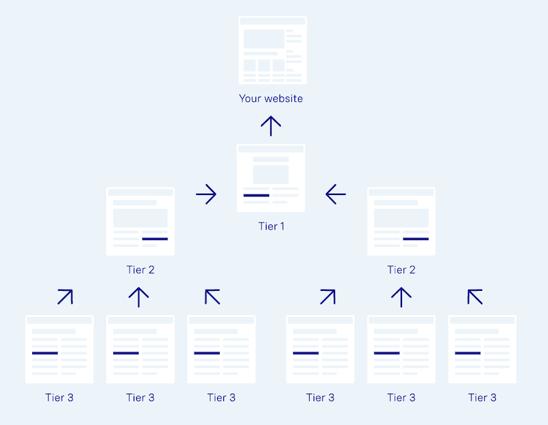 Tiered Link Building Tactic