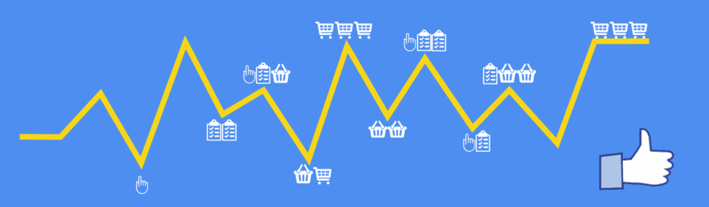 Tracking Conversions with FB Pixel