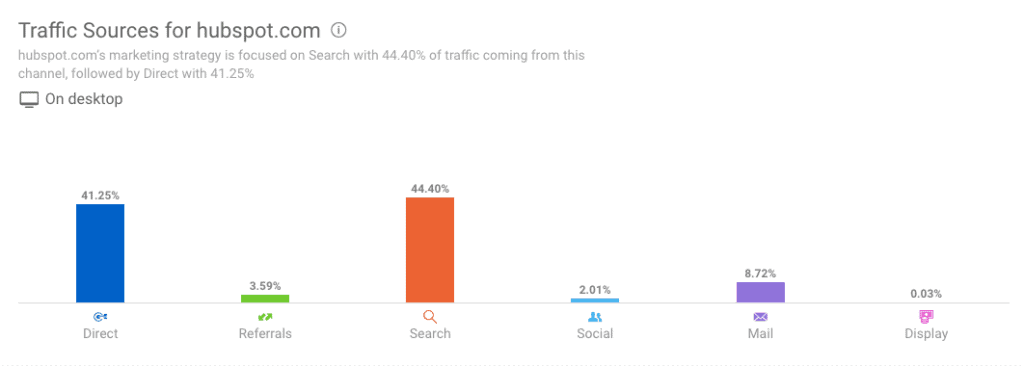 Traffic Sources - SimilarWeb