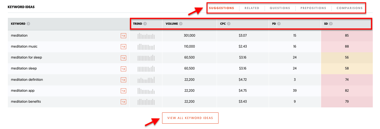 Ubersuggest - Keyword Ideas