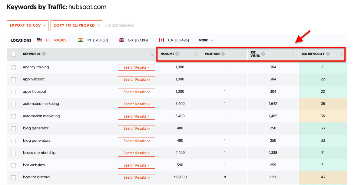 Ubersuggest - Keywords Table