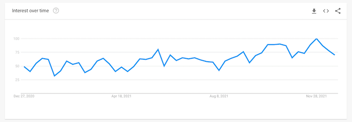 Worldwide Interest for Stoicism on YT